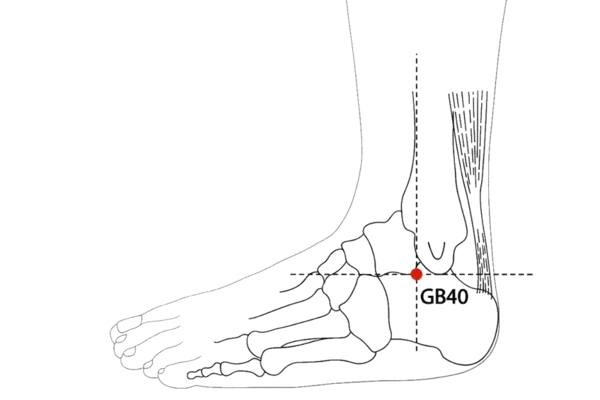 GB-40 - Mound of Ruins Acupoint Location illustration for On the ankle, anterior and inferior to the lateral malleolus.