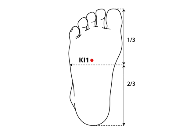KI-1 - Gushing Spring Acupoint Location illustration for Located on the plantar surface, between the second and third metatarsals, in a soft depression.