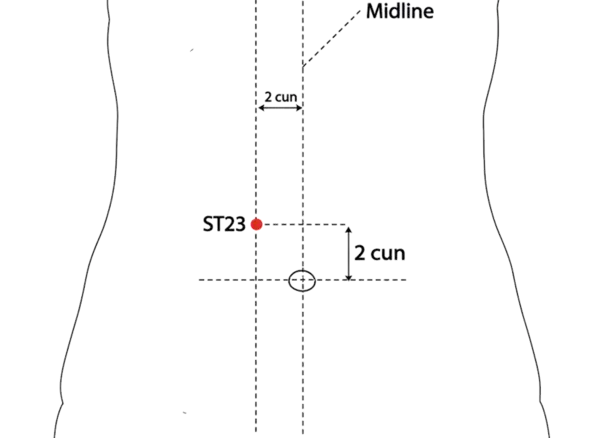 ST-23 - Supreme Unity Acupoint Location illustration for On the upper abdomen, 2 cun above the umbilicus and 2 cun lateral to the anterior midline, level with CV-10.